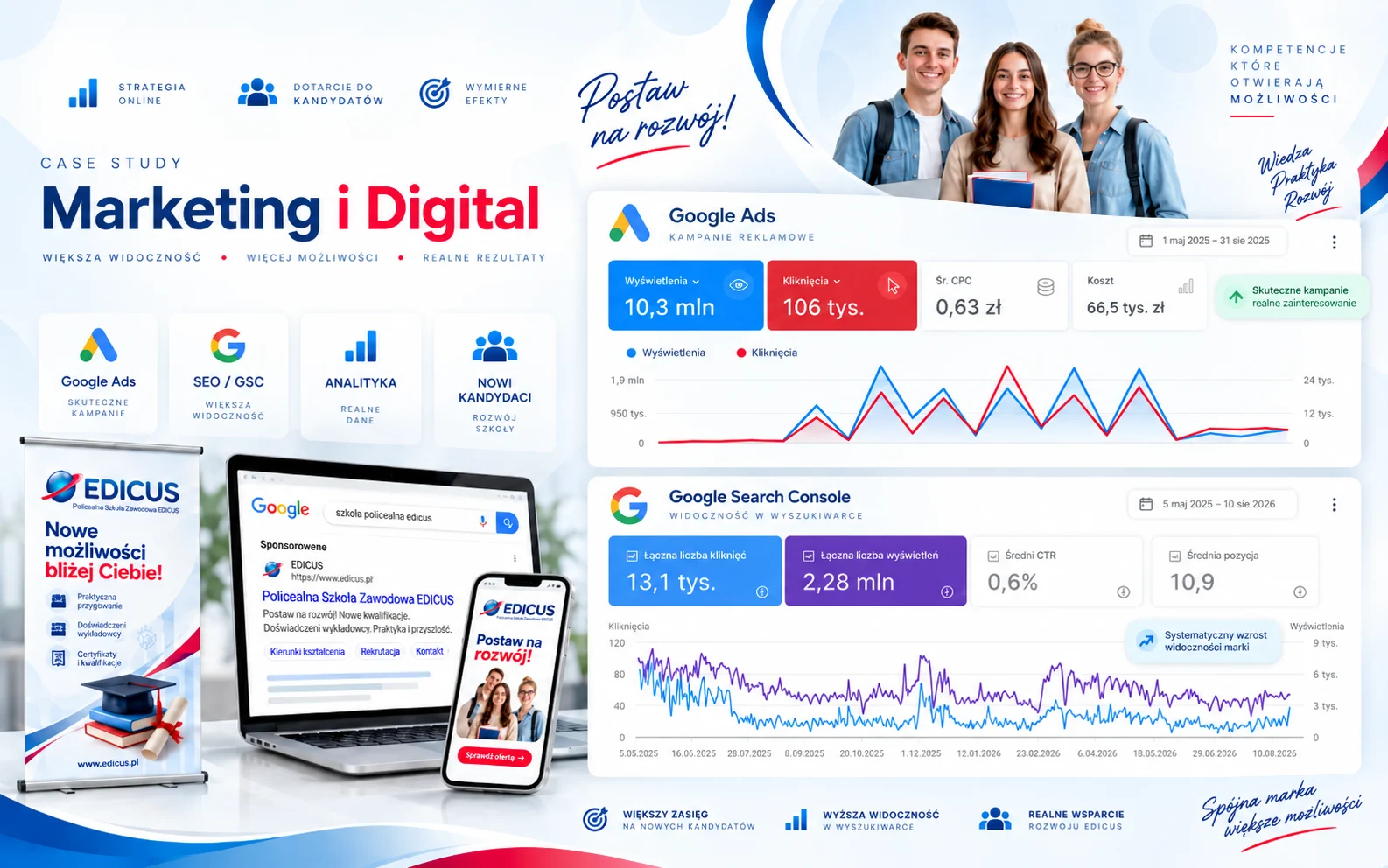 Case study marketingowe: kampanie Google Ads i widoczność w wyszukiwarce